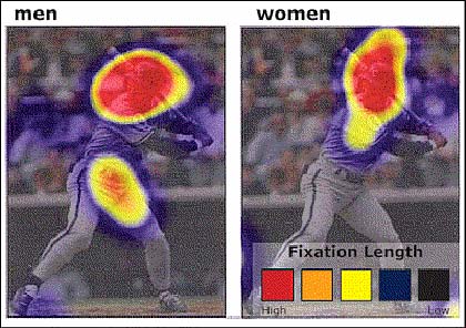 eye tracking differences between men and women