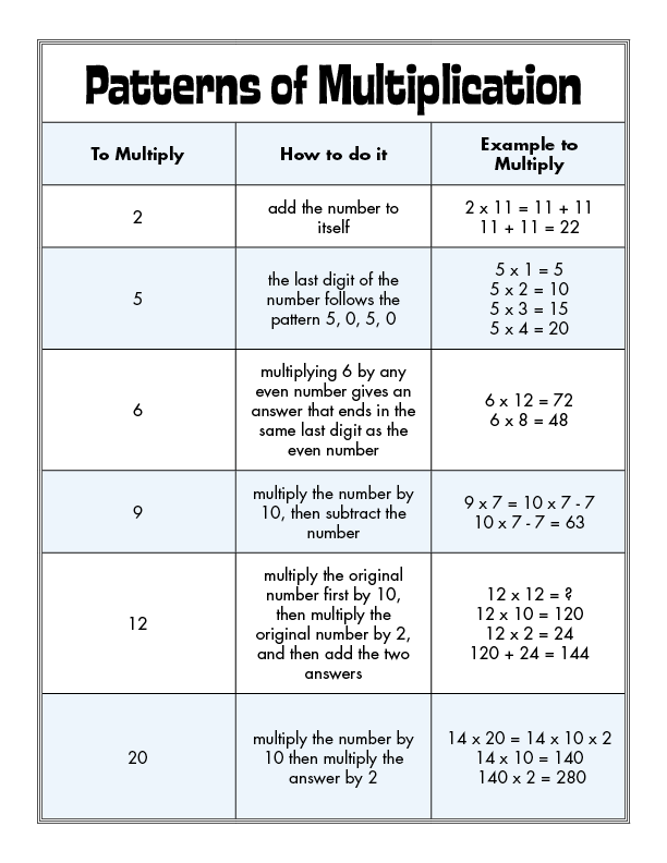 Number Patterns Worksheets Multiplication