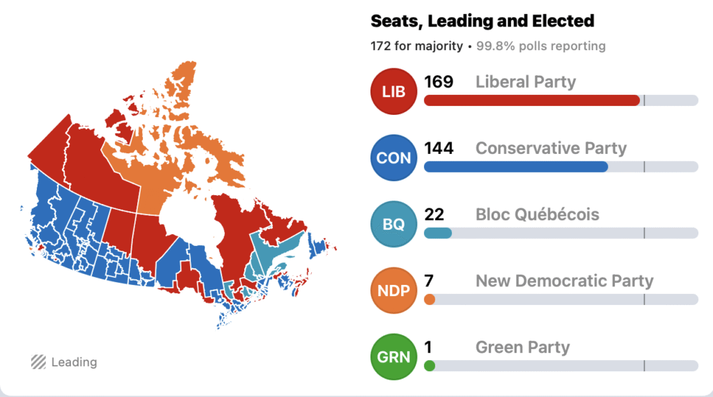 LPC 169, CPC 144, BQ 22, NDP 7, GP 1