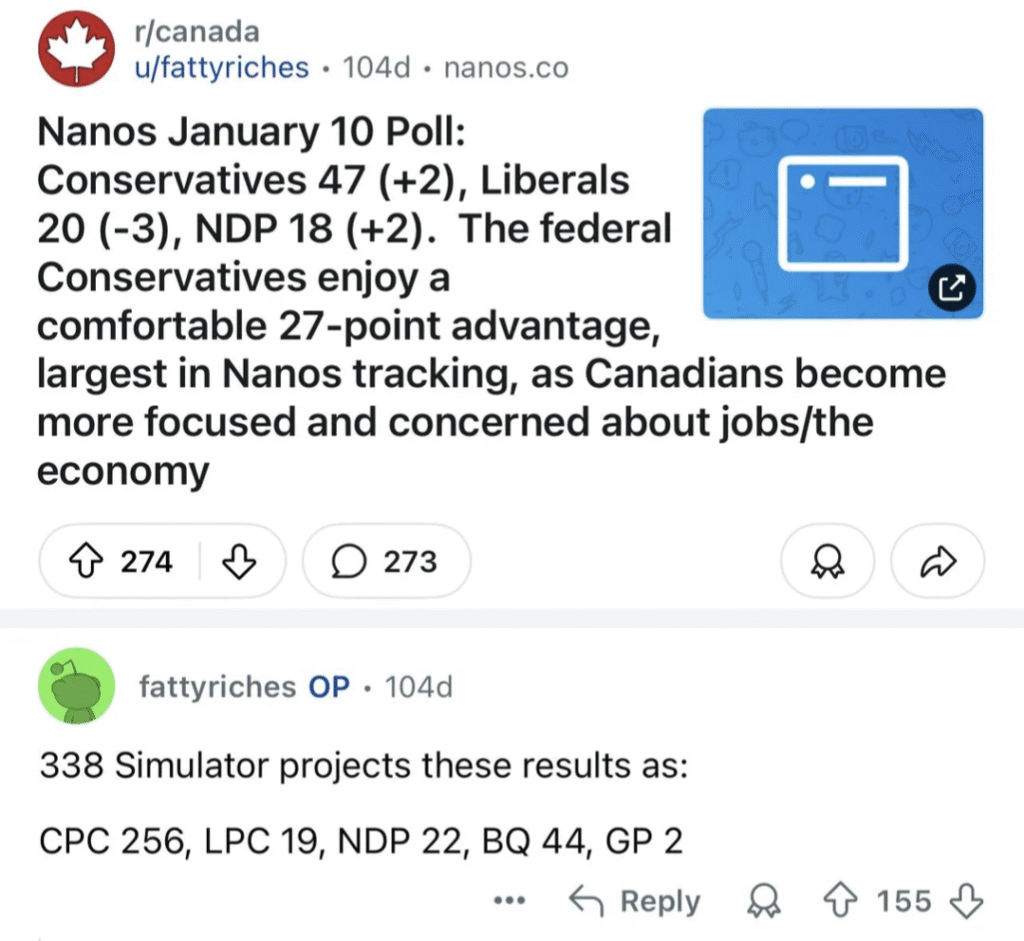 338 Simulator projects these results as: CPC 256, LPC 19, NDP 22, BQ 44, GP 2